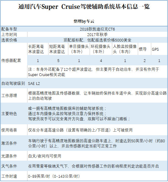 瞧不起电动车?盘点那些只安装在燃油车上的黑科技