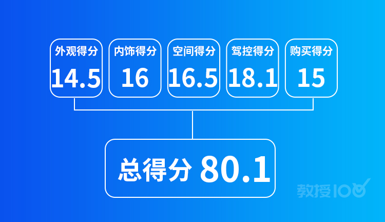 10年20万公里质保!这台20多万起步的豪华SUV实力过硬够自信