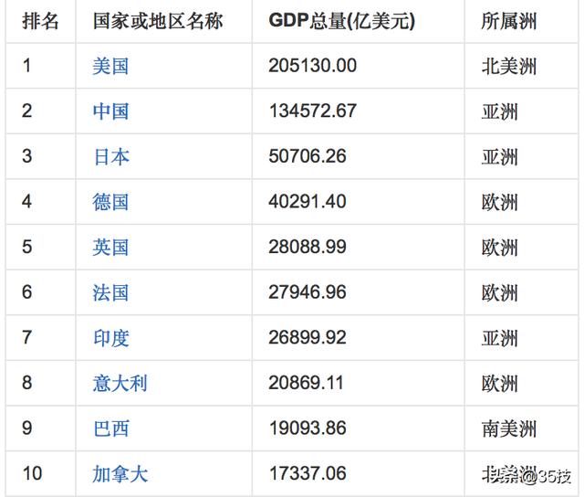 中国烟草gdp_中国gdp增长图