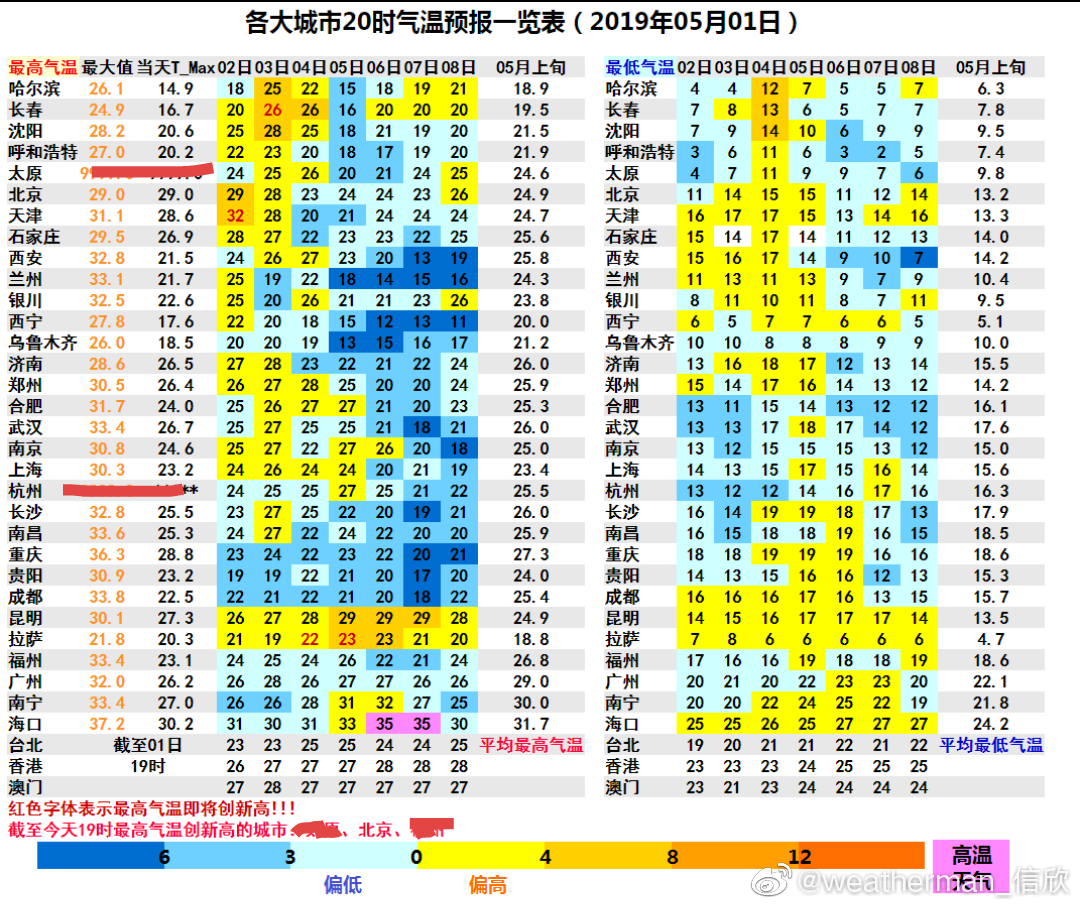 东北华北昼夜温差大