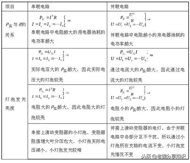 如何根据实际需求选择性价比高的香港服务器 (如何根据实际出勤天数计算工资?)-优乐评测网