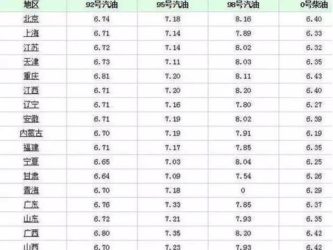 “油价“最新资讯都在这了，就等你来