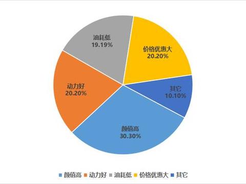 近期“15-20万德系紧凑型三厢车“动态汇总，都在这个专题里