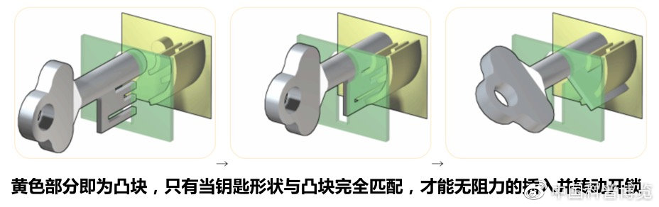 被央视点名批评的智能门锁安全性到底如何? 被央视点名批评的智能门锁安全性到底如何?