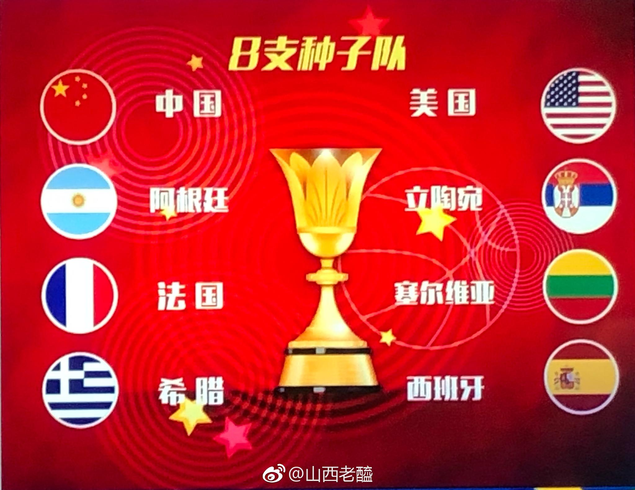篮球世界杯抽签,大姚,科比!中国男篮是否抽到上