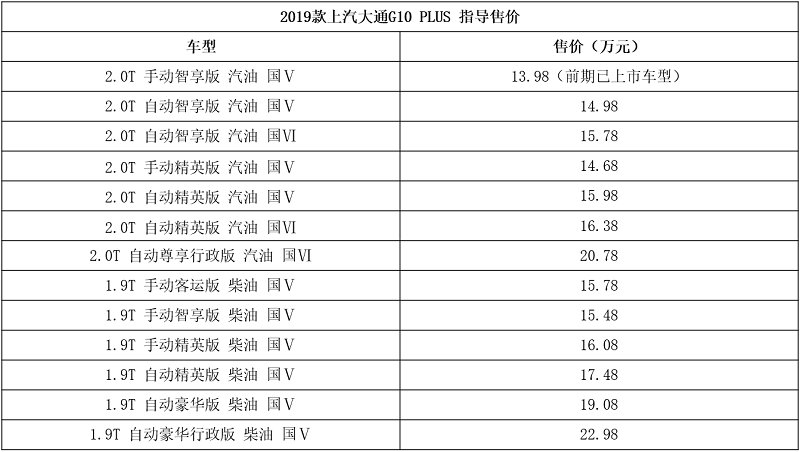 配置升级！2019款上汽大通G10 PLUS上市！