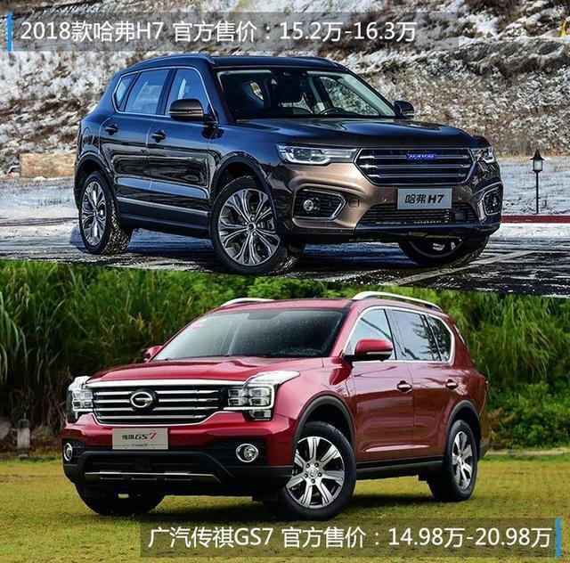 2018款哈弗H7上市 15.2万起售/入门版上涨1.3万