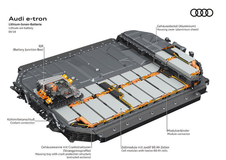 第一次接触纯电,奥迪 e-tron 表现如何?