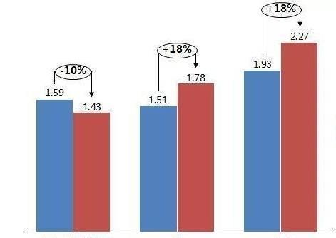 7大汽车库存车堆积，被央视点名警示，车友：自找麻烦