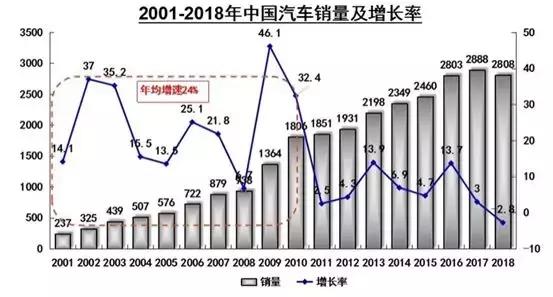 上游车闻Top10 | 自吸死忠粉马自达终于加入“T”阵营