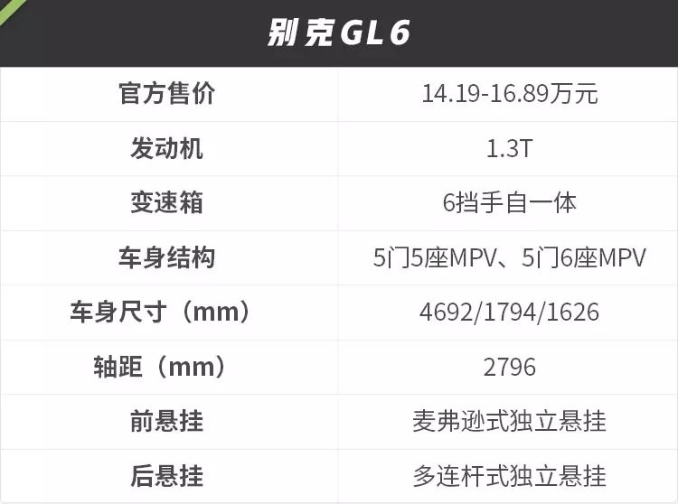 14.19万起，号称最省油最值得买的6座车，车主却普遍吐槽这一点