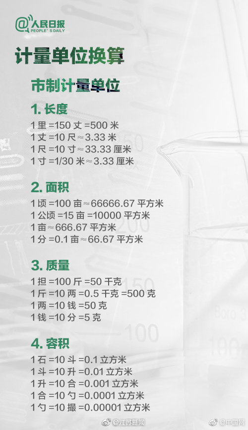 一克拉等于多少克？答不上来的速速转发学习