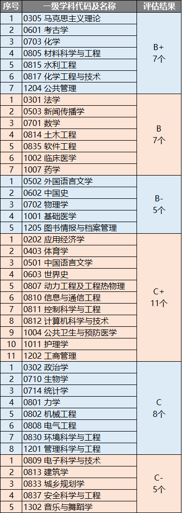 2019河南省大学排行榜_2019中国最好大学排名 河南省高校