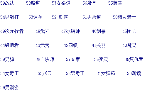 2020魔道职业排名_DNF:最悲惨职业盘点,她是5年前唯一真神,如今