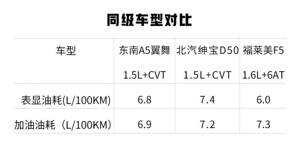 4毛钱1公里,这款国产车搭载三菱发动机,月薪3000就能养活