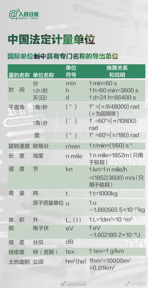 一克拉等于多少克？答不上来的速速转发学习