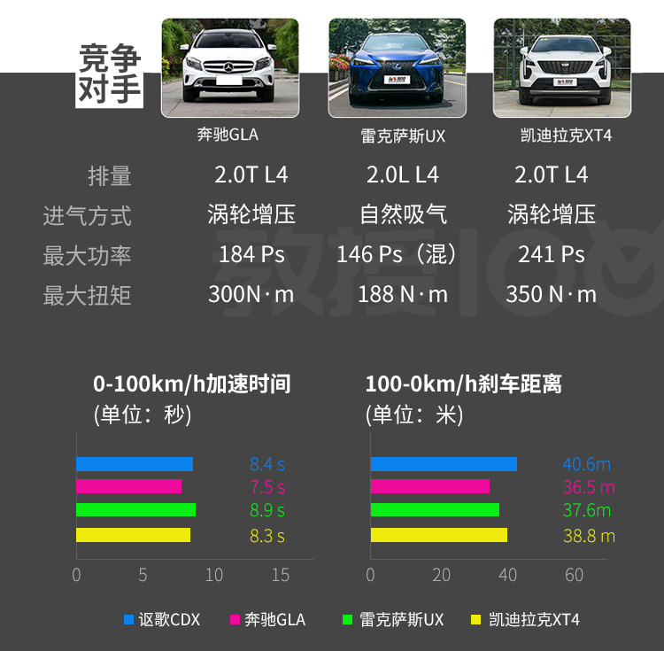 10年20万公里质保！这台20多万起步的豪华SUV实力过硬够自信