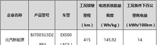 续航最高510/能量密度超180! 2019年新能重点车型推荐