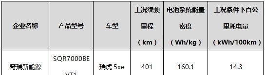 续航最高510/能量密度超180! 2019年新能重点车型推荐