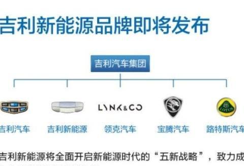吉利公布集团最新架构，路特斯、宝腾在其中，要做最强国产