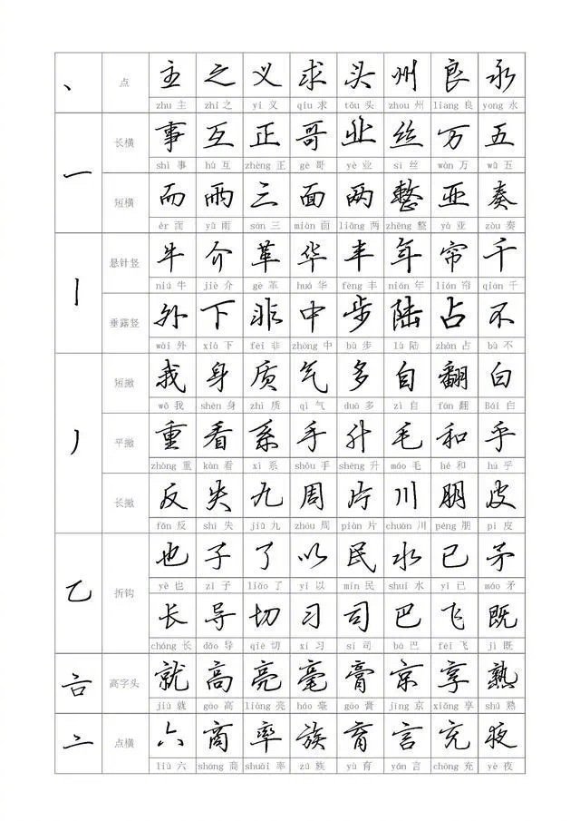 硬笔书法干货:钢笔行书偏旁部首合集
