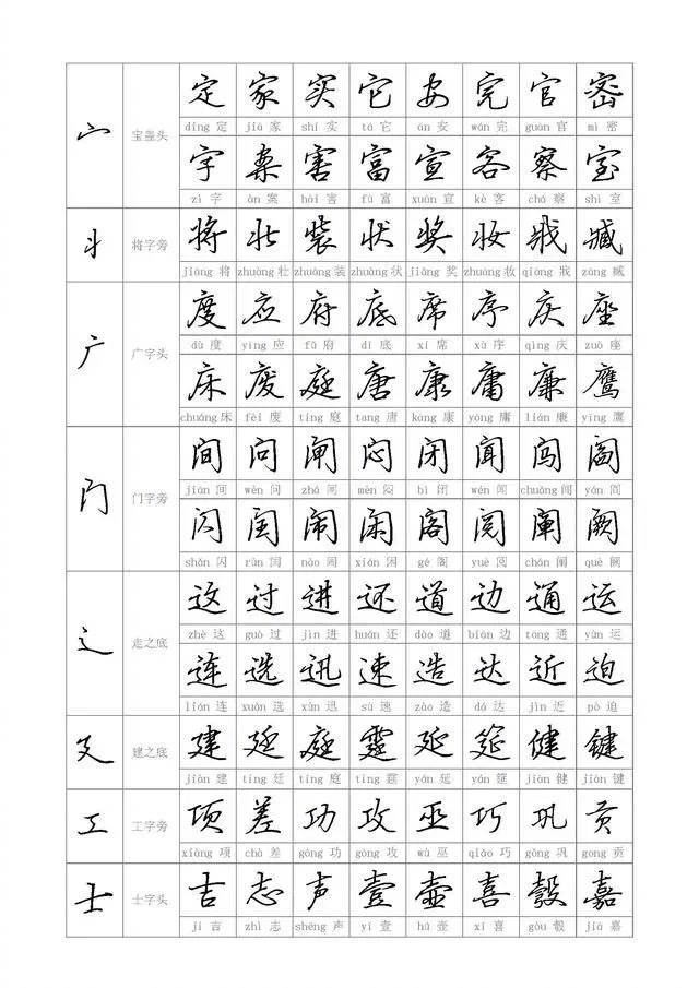 硬笔书法干货:钢笔行书偏旁部首合集