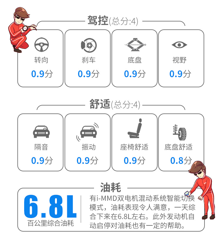 10年20万公里质保!这台20多万起步的豪华SUV实力过硬够自信