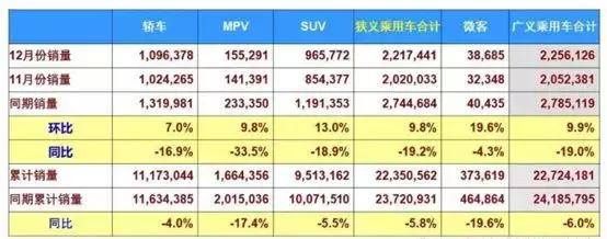 首款在上市前进行公测的MPV，三种座椅布局，轴距达到2805mm