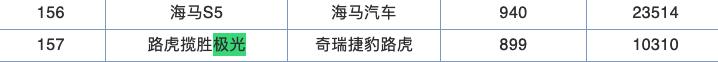 这豪车9年不换代，外形依然前卫，售价已从60多万降至30万内