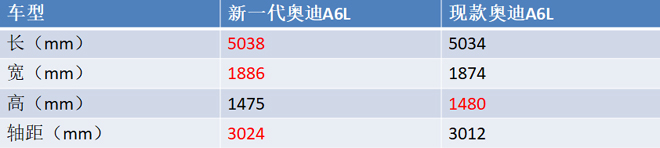 新一代奥迪A6L又来了,这是要逼死宝马5系和奔驰E级的节奏?