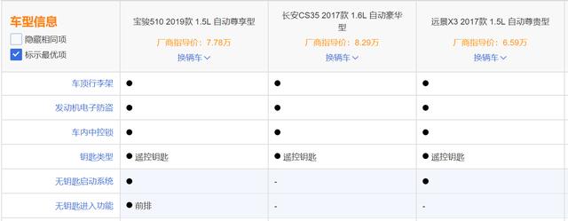 车友询问4S店，宝骏510换不换最新的钻石车标？得到这样的回答