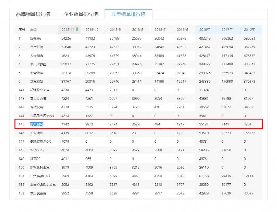 售价直接降至2.23万，真的让摩托下不了台！