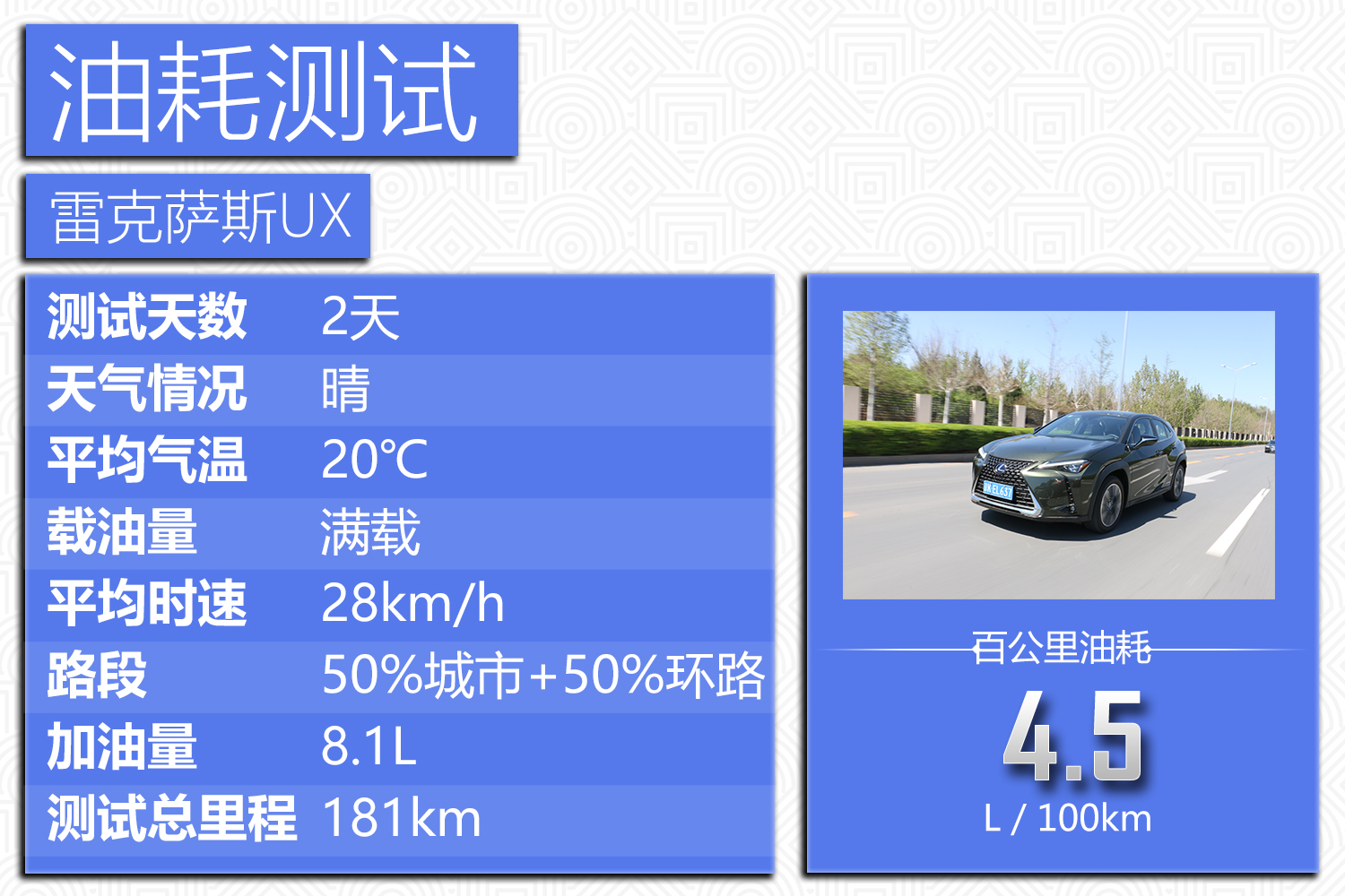 雷克萨斯携旗下首款紧凑型SUV雷克萨斯UX进入国内市场。