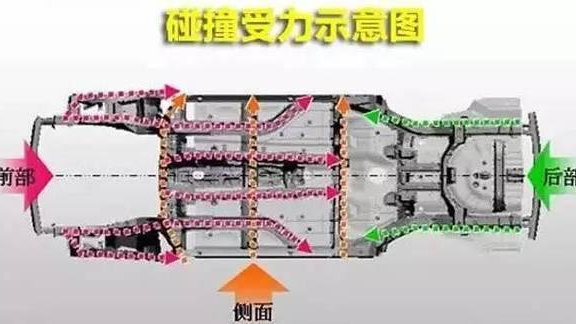 汽车的保险杠设计初衷是什么？首要保护的人到底是谁？