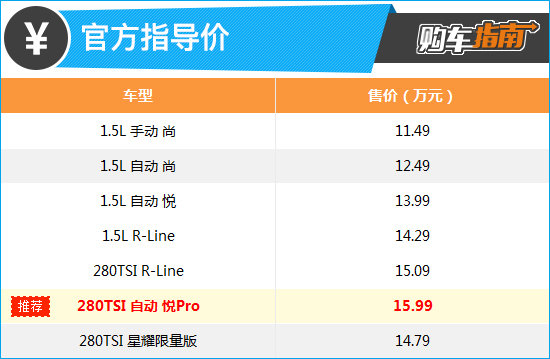 探影购车指南：280TSI顶配最具性价比