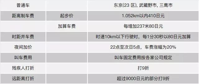 日本硬核出租体验，丰田皇冠为什么能这么硬