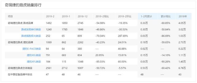 2019年J.D.Power车主可靠性报告出炉，路虎再次垫底！