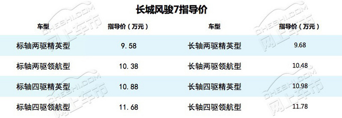 33款新车，9款精品，2018国产皮卡上市新车推荐