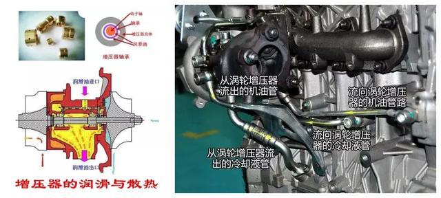 涡轮增压发动机有哪些最伤涡轮的行为？如何避免这些行为？