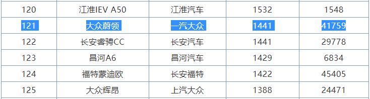 拒绝套娃！这台大众外观个性，油耗不足7L，降价3万为何没人理？