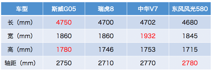 斯威G05，预售10万元的中型SUV，比宝马X5还霸气？