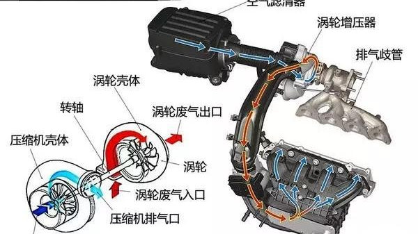 制动液警告灯工作原理是什么_制动液液位过低警告灯(3)