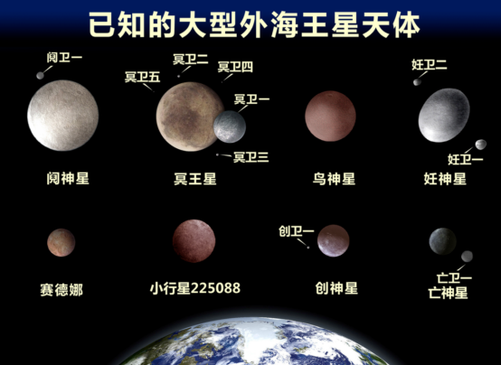 你知道已知太阳系中第二大的矮行星是谁吗?