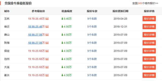 福特金牛座不到20万带走,空间有动力有,为何销量始终不行?