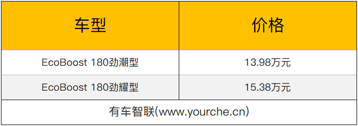 标配8AT变速箱/L2级驾驶辅助系统 长安福特四车上市