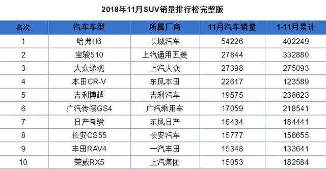 销量榜前十,配1.5T+爱信6AT 打破吉尼斯纪录,这款车值得买吗?