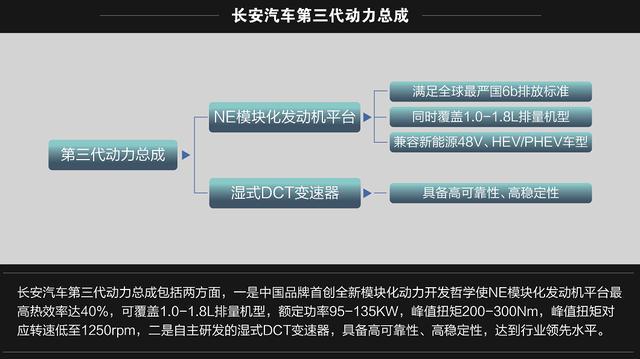 科技引领未来，长安发布全球智慧研发平台