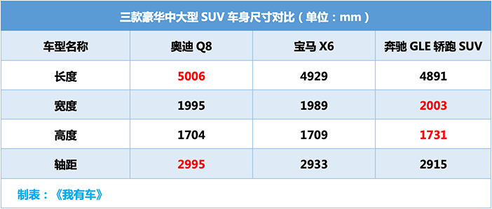 奥迪旗舰SUV来了！3.0T最大340马力，还有7种驾驶模式+机械四驱