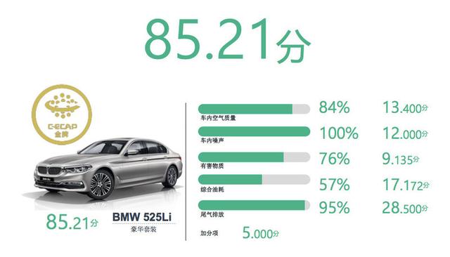 C-ECAP 2019年车型评价结果出炉 吉利嘉际星越超越奥迪宝马