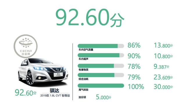 C-ECAP 2019年车型评价结果出炉 吉利嘉际星越超越奥迪宝马